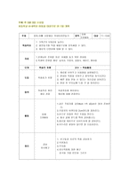 초등학교 4~6학년을 대상을 위한 교육계획안1-11