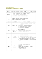 초등학교 4~6학년을 대상을 위한 교육계획안1-13
