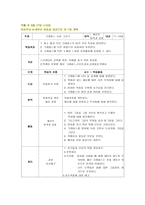 초등학교 4~6학년을 대상을 위한 교육계획안1-15