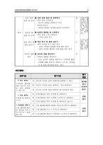 수학여행 폐지 논란 초등 사회문화교육-5