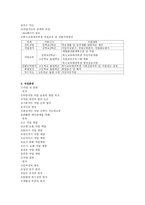 중복지체 부자유 아진로 직업교육-5