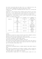 교사의 직무 동기-2