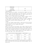 교사의 직무 동기-5
