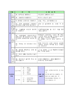 즐거운 학교생활을 위한 학급규칙 만들기-10