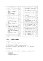 즐거운 학교생활을 위한 학급규칙 만들기-13