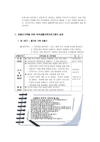 맞벌이 가족 부부생활교육프로그램-4