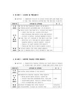 맞벌이 가족 부부생활교육프로그램-6