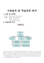 별의 밝기와 등급 지도안 별과 은하-1