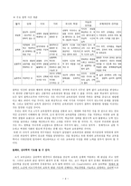 교육과정 계획의 기초-4