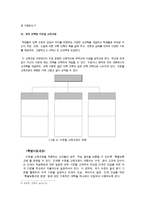7차 교육과정에 대한 견해 수준별 교육과정과 특별 보충과정의 문제점과 해결 방향-4