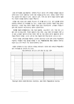 7차 교육과정에 대한 견해 수준별 교육과정과 특별 보충과정의 문제점과 해결 방향-8