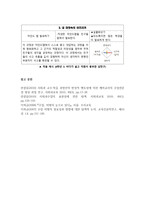 사회과 수업의 새로운 학습 지도안 설계-5