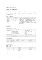 후기 중세국어와 근대국어의 통사 구조-3