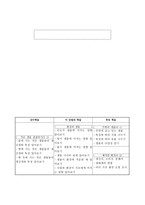 초등과학교육과학과 학습 지도안 환경과 생물-3