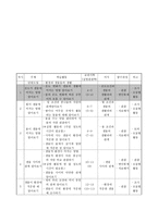 초등과학교육과학과 학습 지도안 환경과 생물-4