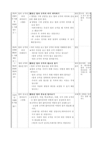 도덕 수업모형 분석 개념분석 수업모형-4