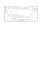 도덕 수업모형 분석 개념분석 수업모형-5