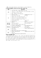 영유아 사회교육 경제개념 정리-3