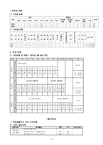학교교육과정 비교분석-2