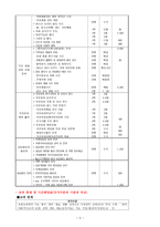학교교육과정 비교분석-4