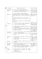 체육과 본시 학습 지도안 스키 타기-3