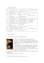 르네상스의 교육-3