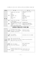 청년대학부 교육 청년이라 함은 1524세의 젊은 이를 의미한다-17