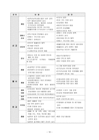 청년대학부 교육 청년이라 함은 1524세의 젊은 이를 의미한다-18