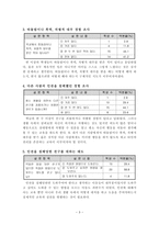 우리의 권리 집단 따돌림은 나빠요 교육활동 과정의 구성에 대해 공부했어요-3