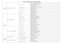 초등학교 바른생활 교과서 기본교육과정 단원 정리-1
