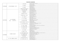 초등학교 바른생활 교과서 기본교육과정 단원 정리-2