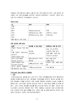 항결핵제 환자 교육-8