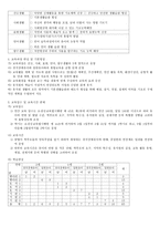 서울농학교 교육과정-2