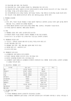 서울농학교 교육과정-9
