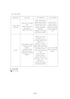 국어과 수업 지도안 생각하는 힘-12