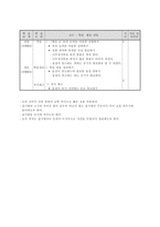 과학과 교수학습과정안 연소와 소화 물질이 연소할 때 필요한 것 알아보기-2