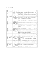 6학년 체육과 연간 학급 교육과정 편성-9