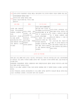 코이노니아 교육목표 내용 정의-2