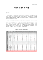 사회와 교육의 성차별-1