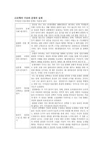 가치 갈등 해결 수업모형 일상생활에서 부딪히는 도덕적 문제-2