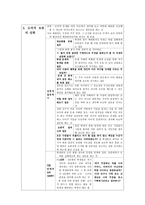 가치 갈등 해결 수업모형 일상생활에서 부딪히는 도덕적 문제-5
