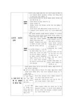 가치 갈등 해결 수업모형 일상생활에서 부딪히는 도덕적 문제-6