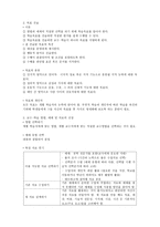 교수설계의 실제 ASSURE모델의 적용-2