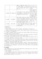 영아기와 유아기 인간 행동과 사회환경-4