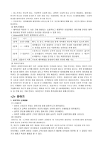영아기와 유아기 인간 행동과 사회환경-5