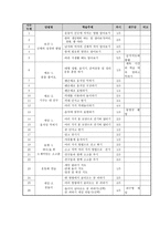 3학년 체육교육운영 연간 계획서-4