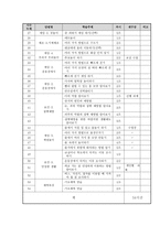 3학년 체육교육운영 연간 계획서-5