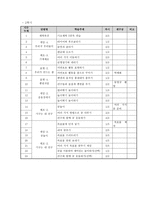 3학년 체육교육운영 연간 계획서-6