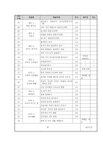 3학년 체육교육운영 연간 계획서-7