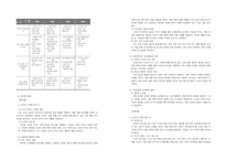 국민공통 기본교육과정 2007 개정 사회과교육과정-12